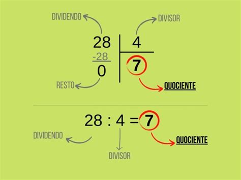 O Que O Quociente Na Matem Tica Vivendobauru Br