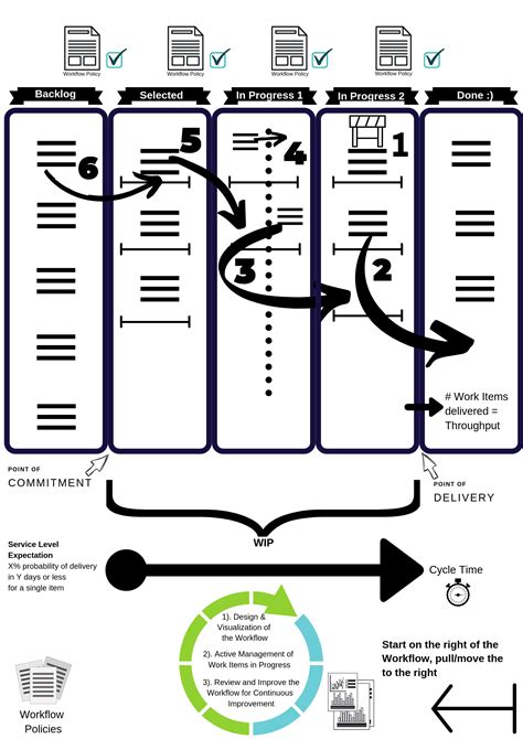 Kanban The Flow Strategye284a2 25 Kanban Is A Strategy For Optimizing