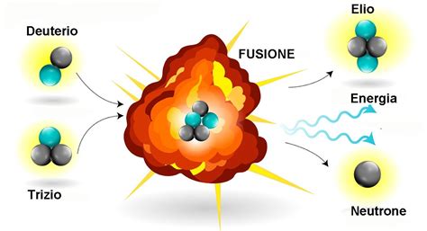 Nucleare Pulito