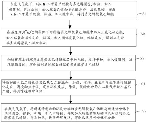 一种爪状多咪唑啉化合物及其制备方法、表面活性剂以及应用与流程