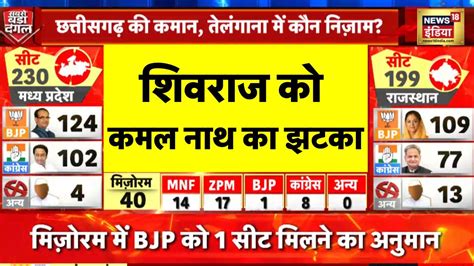 Exit Poll 2023 5 राज्यों में किसकी सरकार Bjp Congress Mp