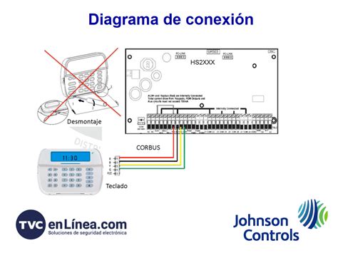 DSC HS2ICN Teclado Cableado De Iconos Admite 128 Zonas