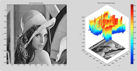 Formation MATLAB Traitement d image Fès OMAL Group