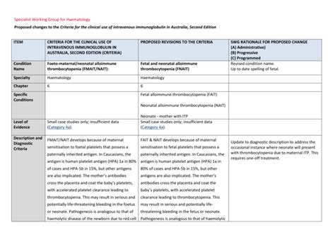 Fetal And Neonatal Alloimmune Thrombocytopenia Fnait