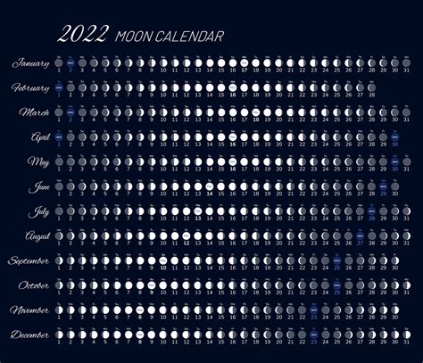 Calendario Lunar De Siembra 2022 Standard IMAGESEE