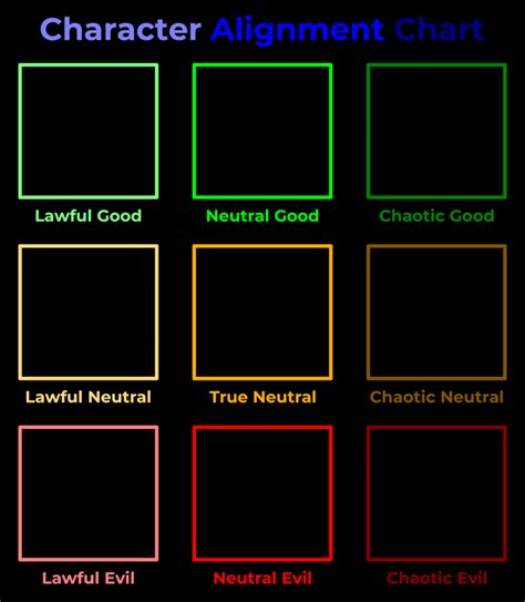 Sex Noise Alignment Chart R Alignmentcharts