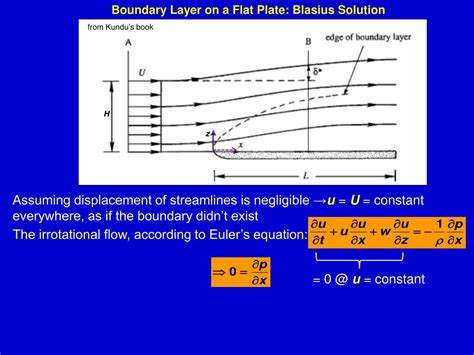 Ppt Boundary Layer On A Flat Plate Blasius Solution Powerpoint