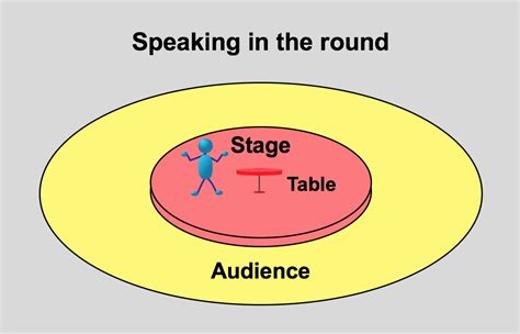 Joyful Public Speaking From Fear To Joy Advantages And Disadvantages