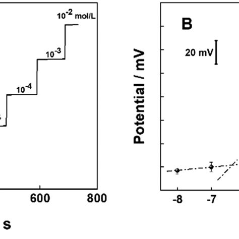 A Schematic Diagram Of The Preparation Process Of CNT Fiber Ca 2