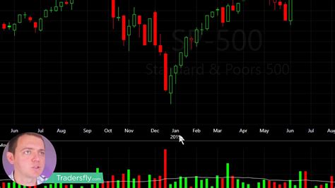 Introduction To Reading Stock Charts For Beginners Tradersfly