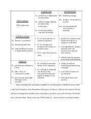 2 1Discussion TOWS Analysis Docx STRENGTHS TOWS Analysis STIA