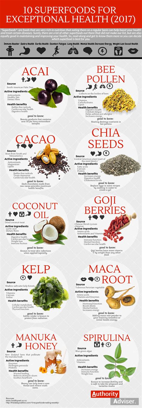 10 Superfoods For Exceptional Health