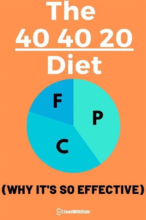 The 40 40 20 Diet (and why it's so effective)