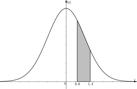 Distribuzione Normale Standardizzata