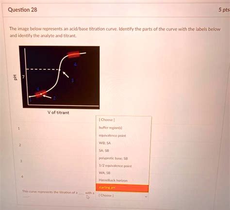 Solvedquestion 28 5 Pts The Image Below Represents An Acidbase Titration Curve Identify The