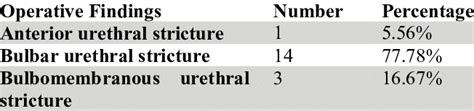 Different site stricture. | Download Table