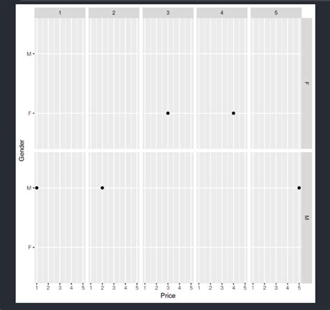 Annotating Text On Individual Facet In Ggplot2 In R Geeksforgeeks