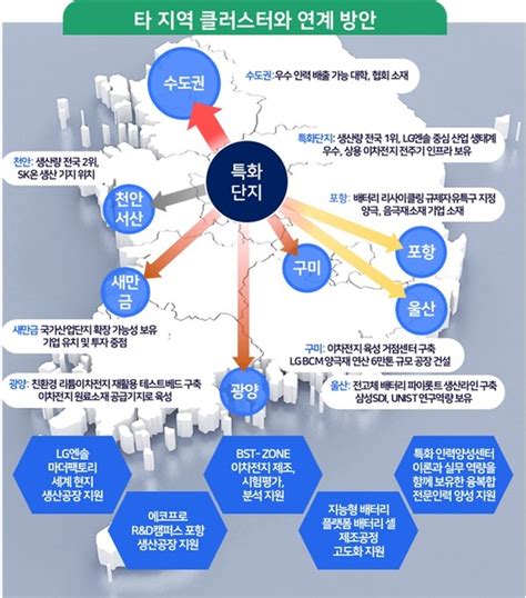 충북도 이차전지 첨단전략산업 특화단지 지정이후 준비