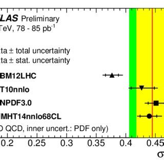 The Cross Section Ratio R T T Z With NNLO Predictions At S 13 TeV