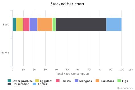 Highcharts Horizontal Stacked Bar Chart Chart Examples