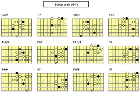 El Reto De La Escala Bebop Escalas Bebop Mayores