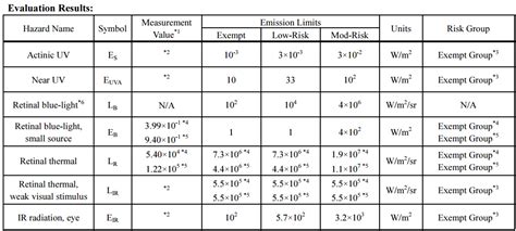 Assessment Of The Unique Blue Light Hazard Is 46 OFF