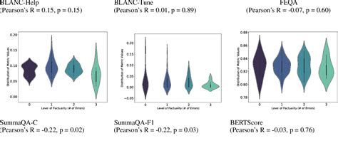 Go Figure A Meta Evaluation Of Factuality In Summarization Semantic