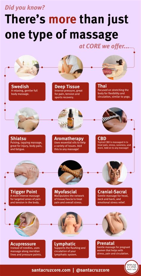 Massage Tutorial Infographic