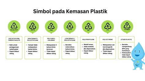 Hubungan Kemasan Plastik Dengan Bpa Pw Water