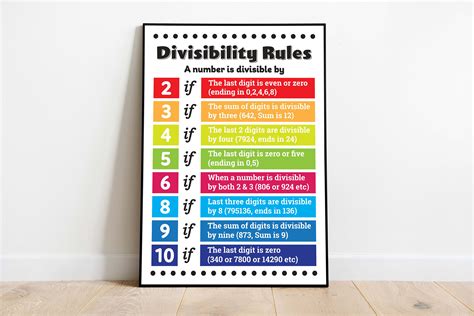 Reglas De Divisibilidad Esquemat Math Classroom Posters Education The