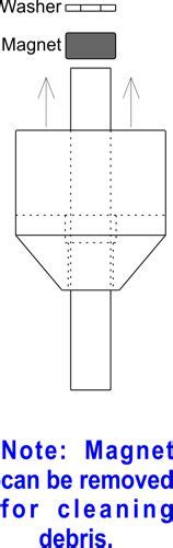 Magnetic Two Hole Pins New Flange Wizard