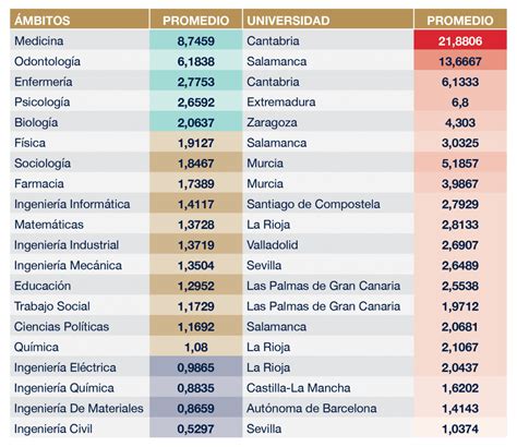 Qu Carreras Tienen M S Futuro En Espa A Notariabasanta Es