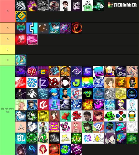 Best Geometry Dash YouTubers Tier List Community Rankings TierMaker