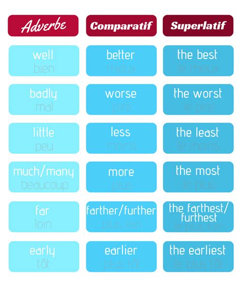 Le Superlatif Anglais C Est Super Facile Tout Comme Le Comparatif