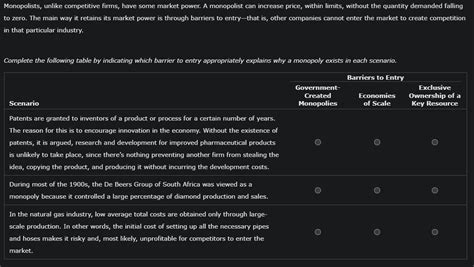 Solved Monopolists Unlike Competitive Firms Have Some Chegg