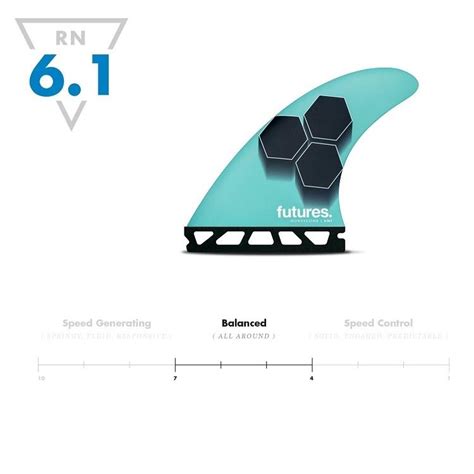 Futures Fins 【 Rtm Hex 20 Fam1 】【 Mサイズ 】 Thruster 3本セット Al Merrick アル