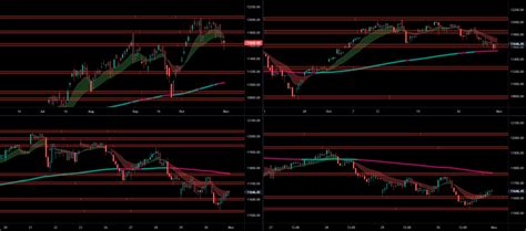 Nifty50 Important Support And Resistance Zones For Nse Nifty By