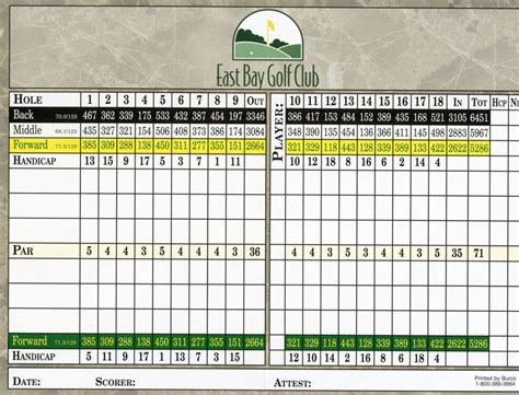 Scorecard - East Bay Golf Club