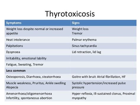 Thyroid Disorders Part 1