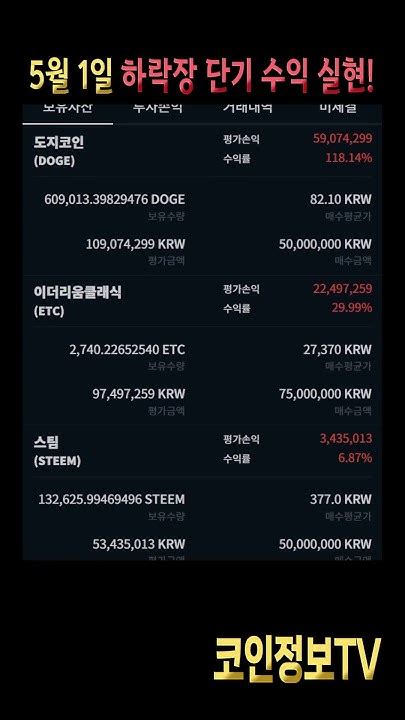 이프로의 5월 2일 실시간 계좌 하락장 인생역전 기회 이 코인 곧 1500 반등합니다 Youtube