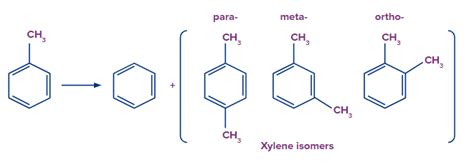 Preparation Of Benzene In Chemistry Definition Types And Importance