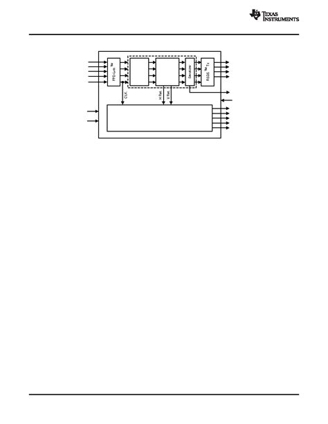 Fpd Datasheet Pages Ti Low Emi Low Dynamic Power Svga