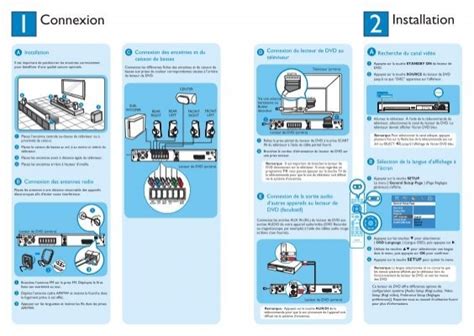 Philips Syst Me Home Cin Ma Dvd Guide De Mise En Route Fra