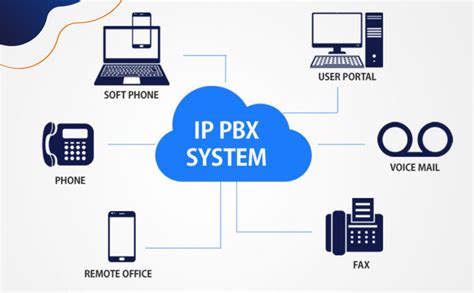 The Key Differences Between Pbx And Ip Pbx Justcall Blog Off