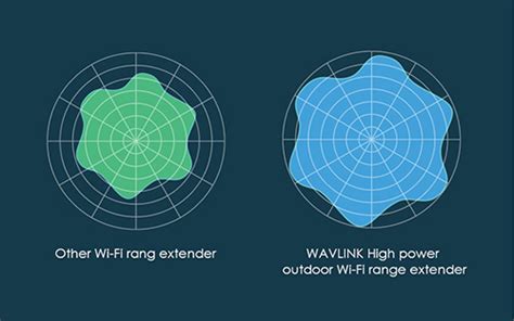 Antena Wi Fi Mesh De Uso Externo De Alta Pot Ncia Mbps Ghz