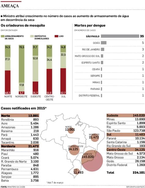 Caminhos Para Combater As Epidemias No Brasil Qg Do Enem Cursos