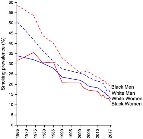 Cancer Statistics For African Americans 2019 Desantis 2019 Ca A