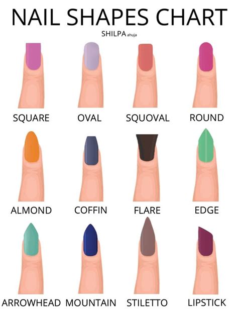 Nail Shape Trends 2025 - Vally Isahella