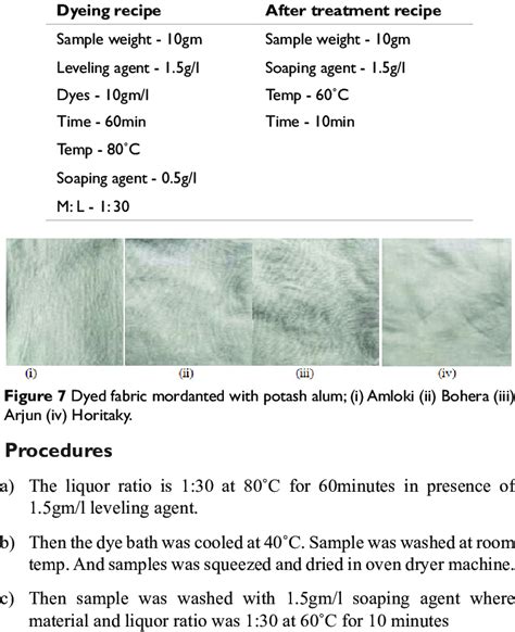 Dyeing The Cotton Fabric Mordanted With Potash Alum Download Scientific Diagram