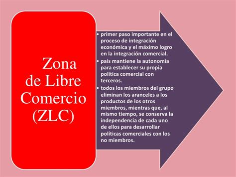 Cuba Y La Economía Las Fases O Etapas De La Integración Económica